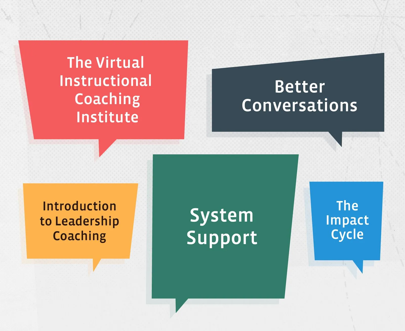 Instructional Coaching Group Progress Through Partnership